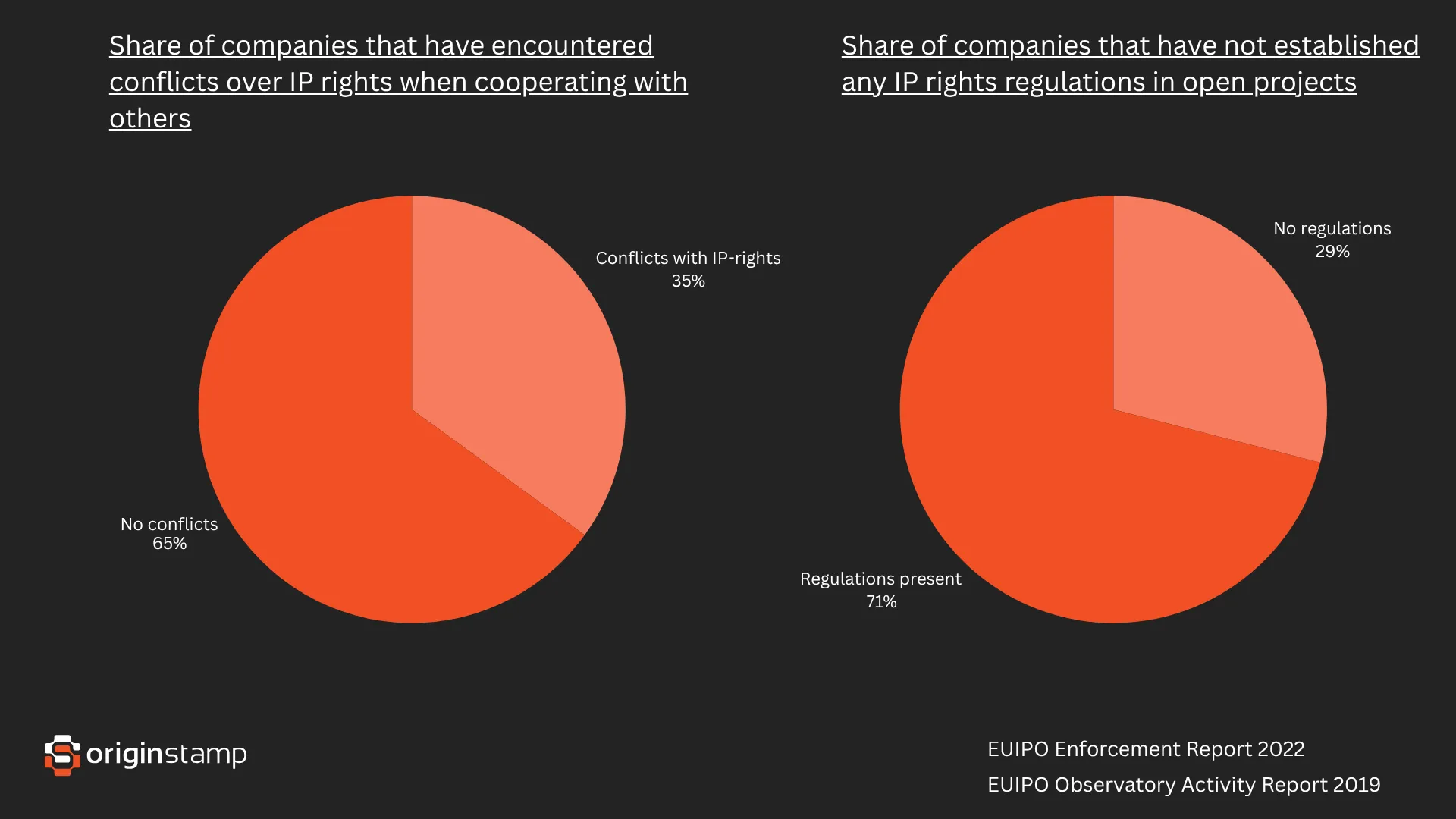 Deficits in innovation