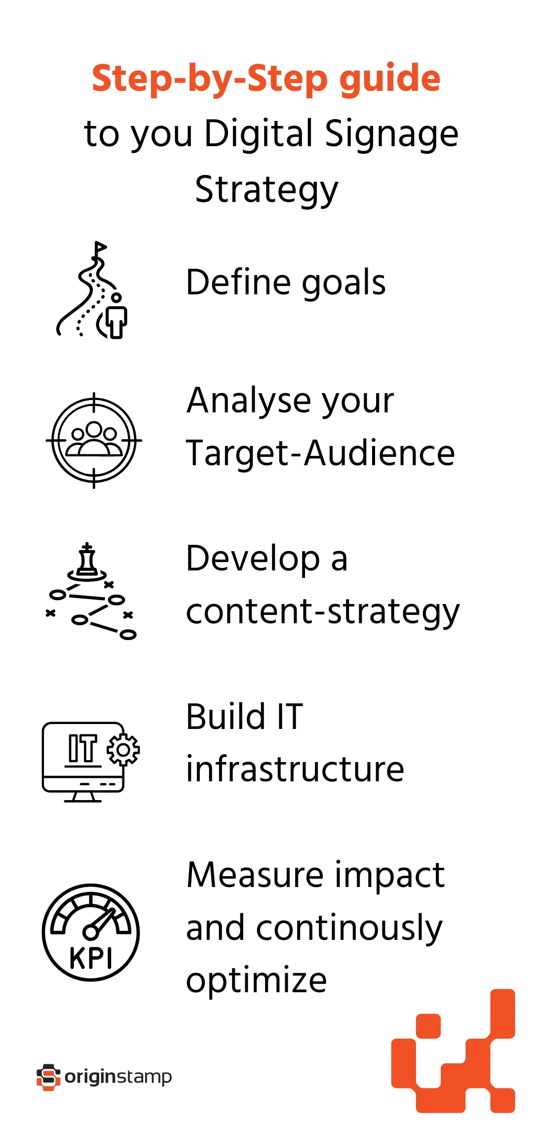 Step-by-step guide to your Digital Signage strategy.