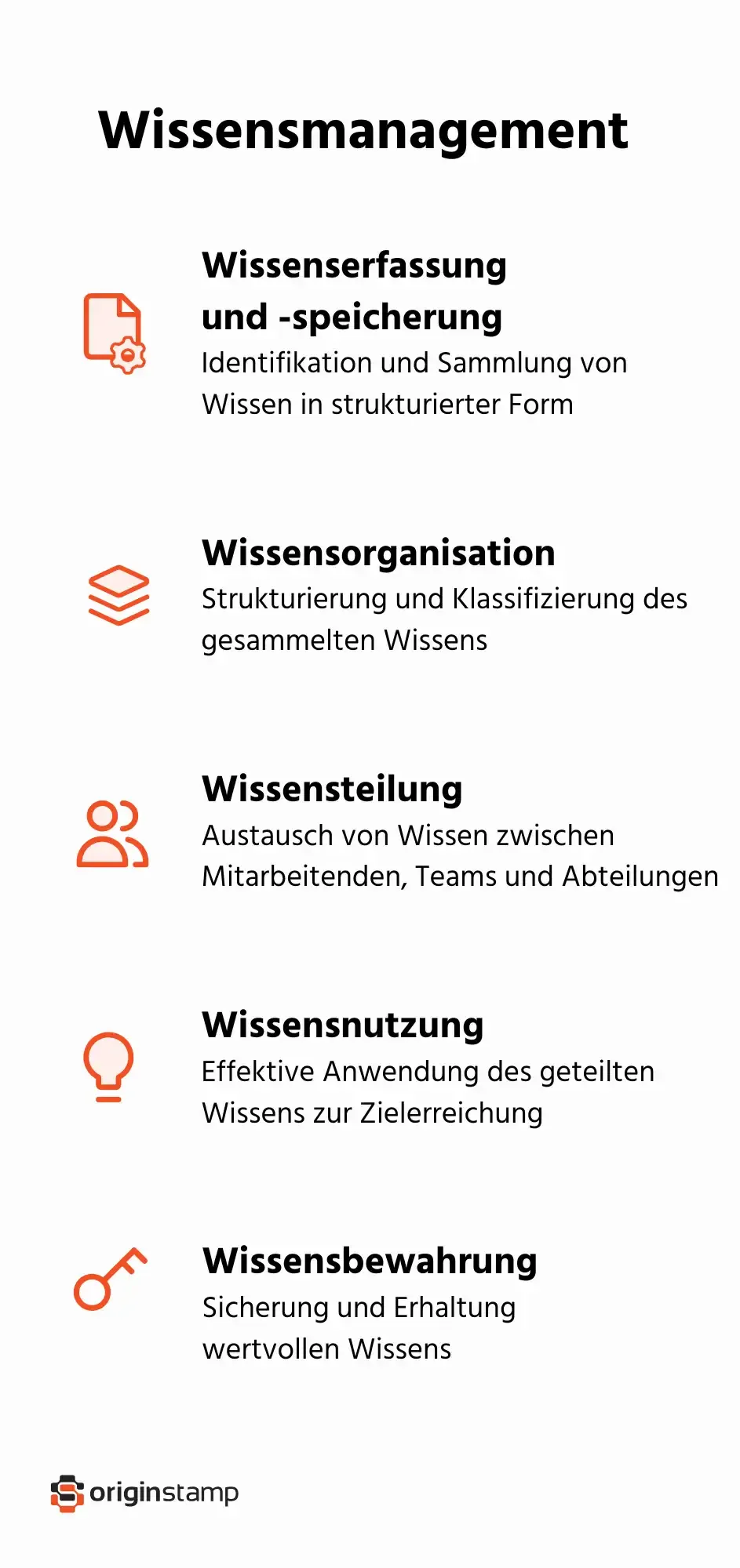 Zeigt die fünf zentralen Komponenten des Wissensmanagements: Wissenserfassung, -organisation, -teilung, -nutzung und -bewahrung.