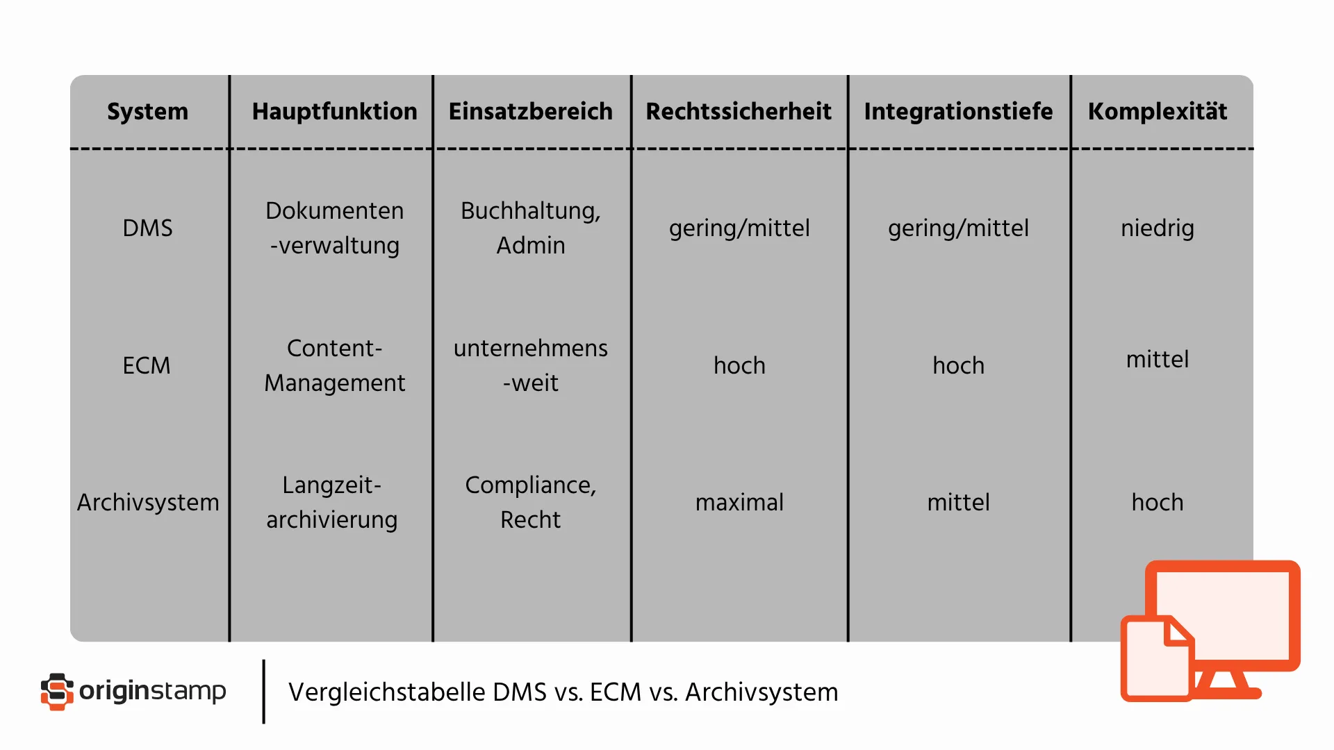 Vergleichstabelle der verschiedenen Systeme.