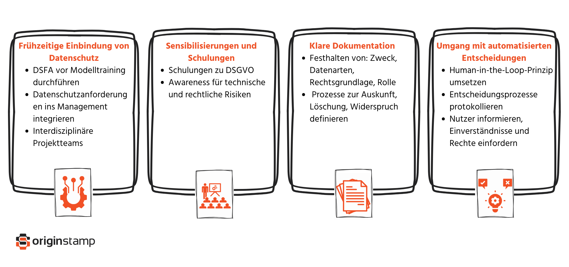 Best Practices bei der Integration DSGVO konformer KI.