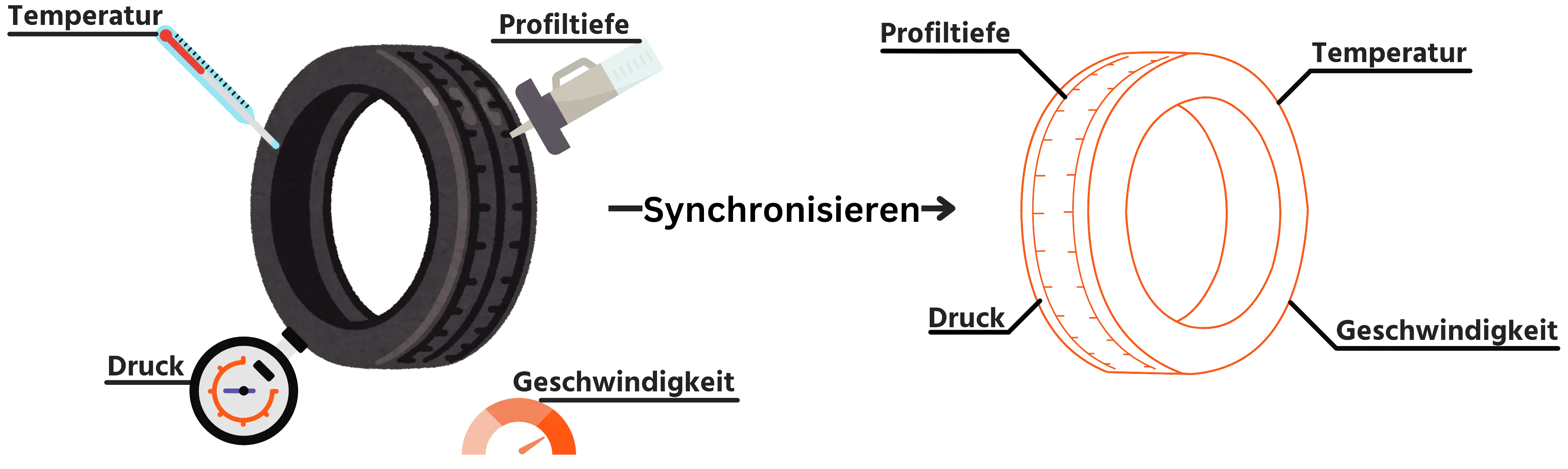 Cyber Physische Zwillinge Infografik