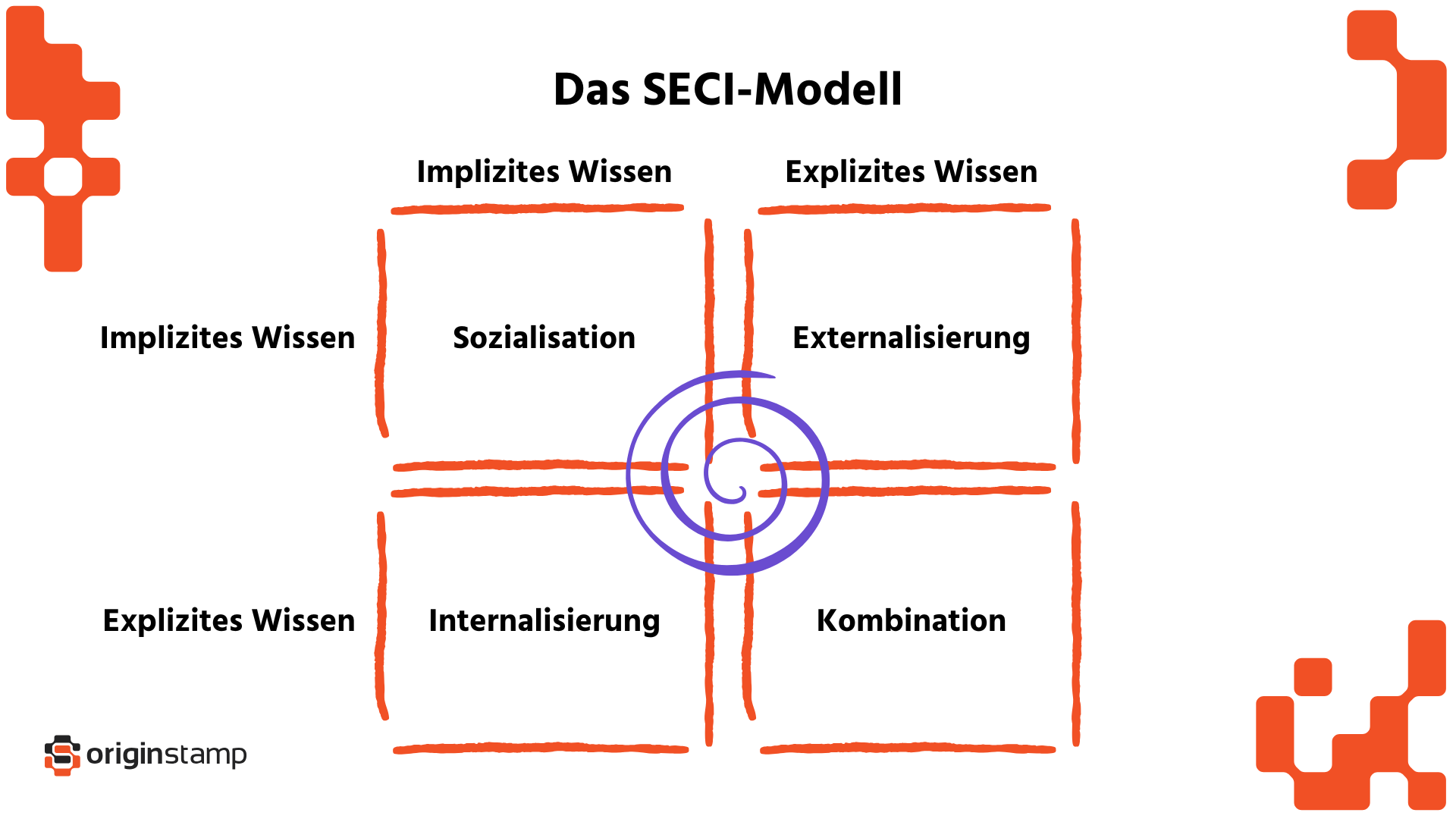 Die 4