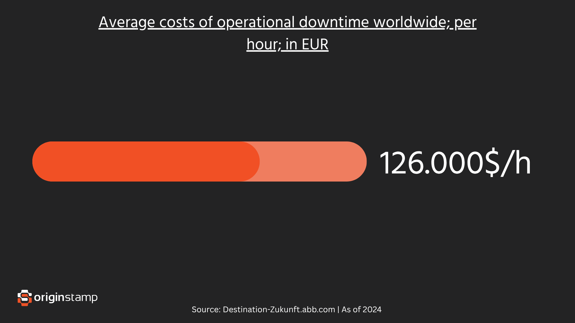 The cost of downtime.