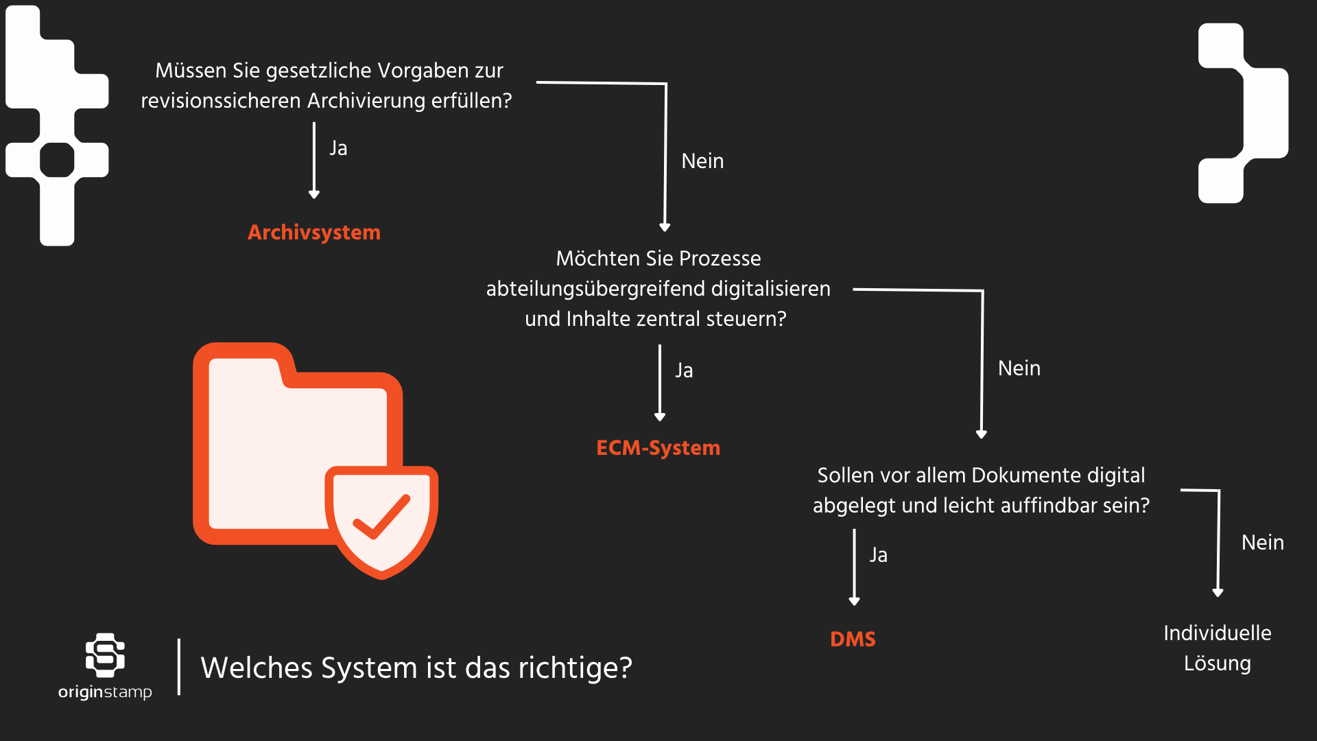 Entscheidungsbaum welches System am besten zu Ihnen passt.