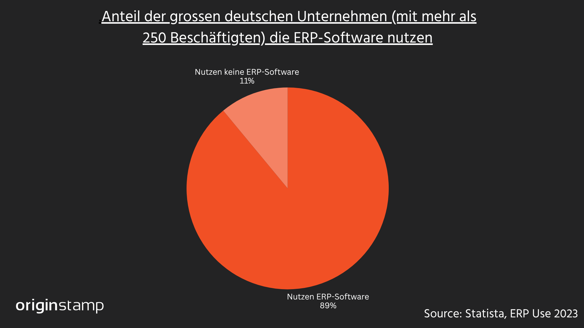 ERP Nutzung in Unternehmen