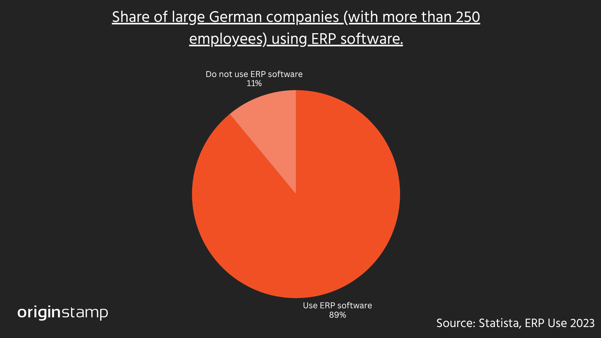 ERP usage in companies
