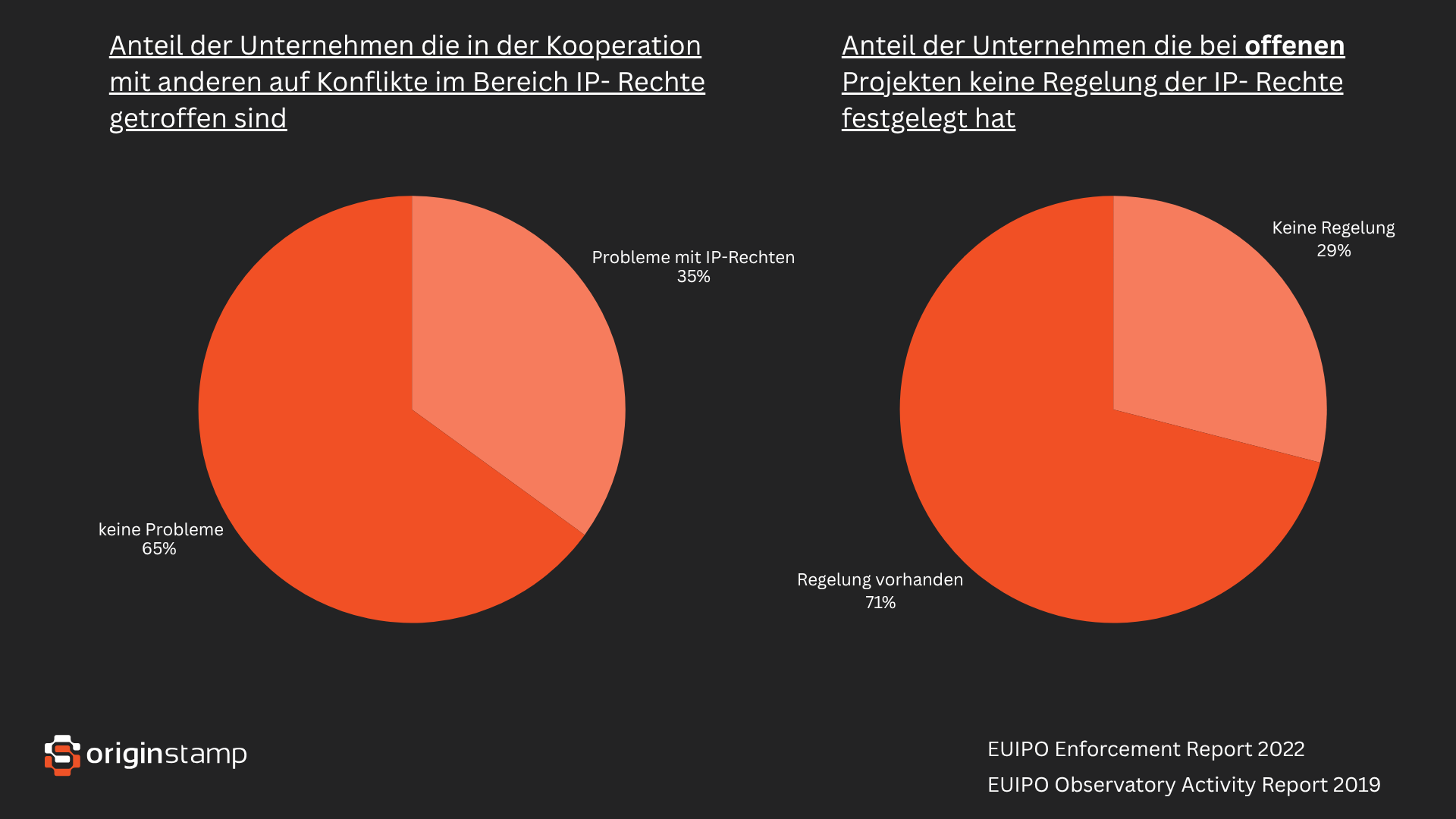 Defizite im Innovationsbereich