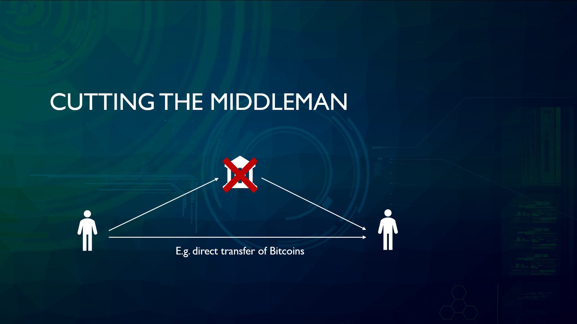 Cutting the Middleman