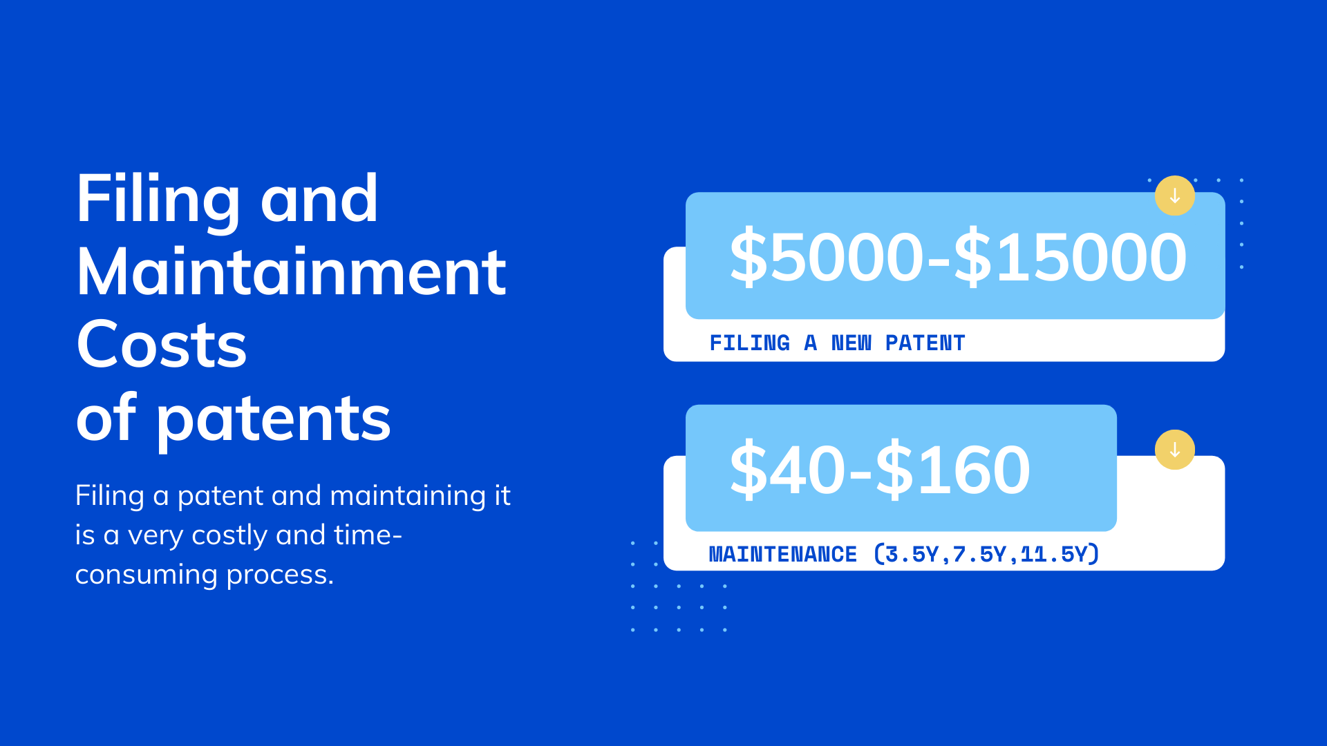 costs patent