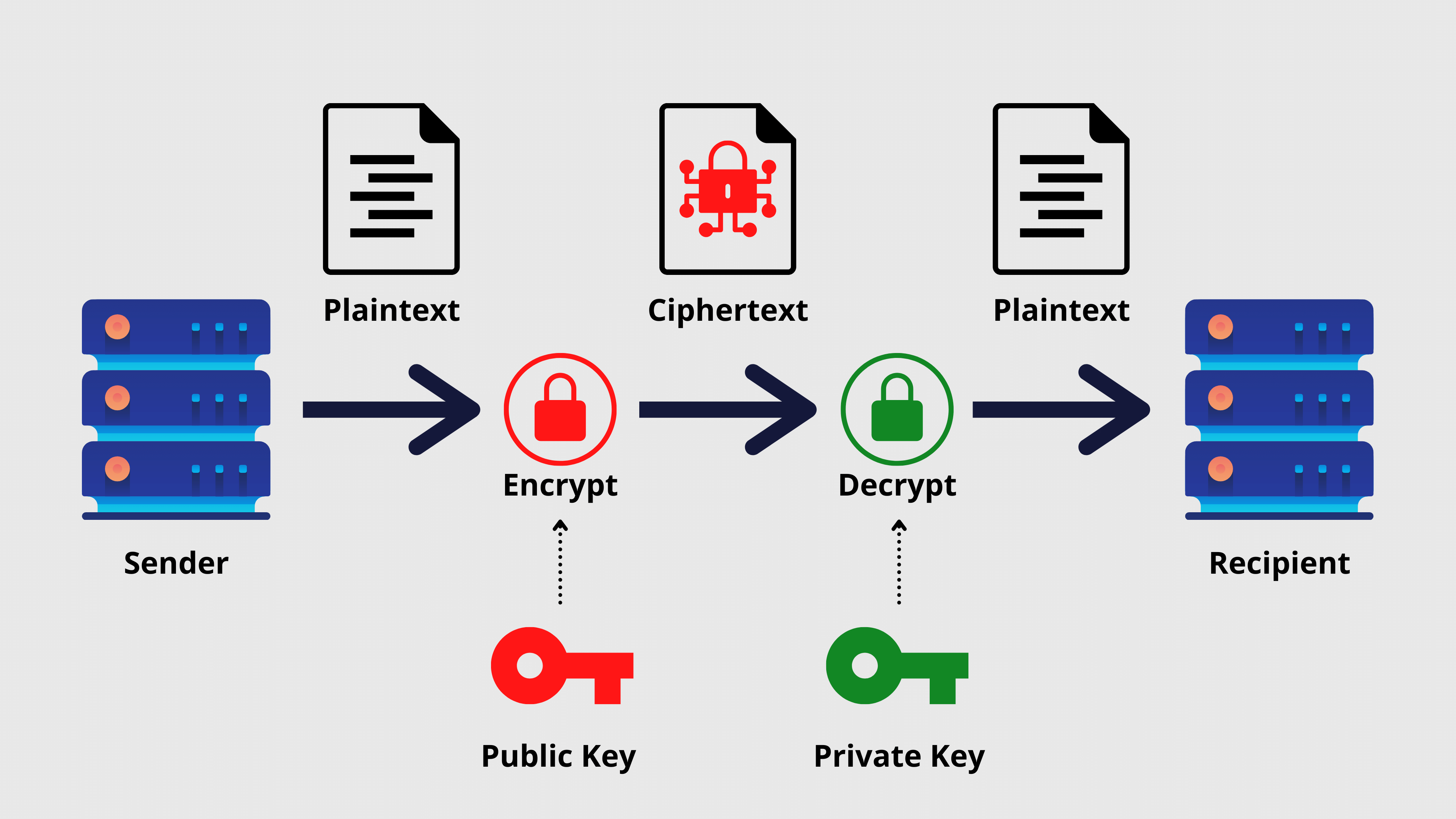 public-key-vs-private-key