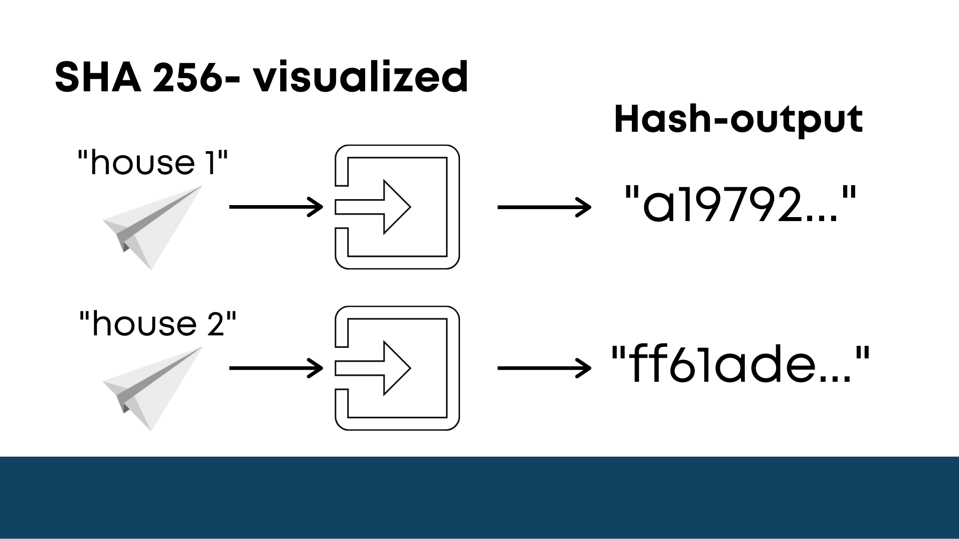 hashing-example