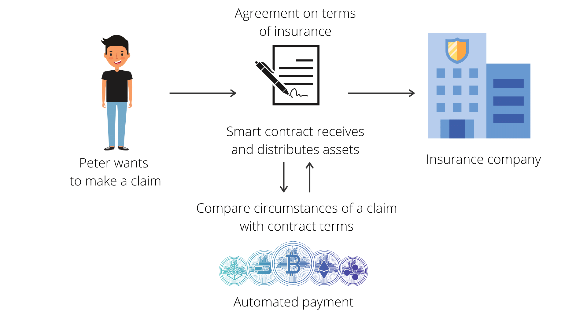 smart contract infographic