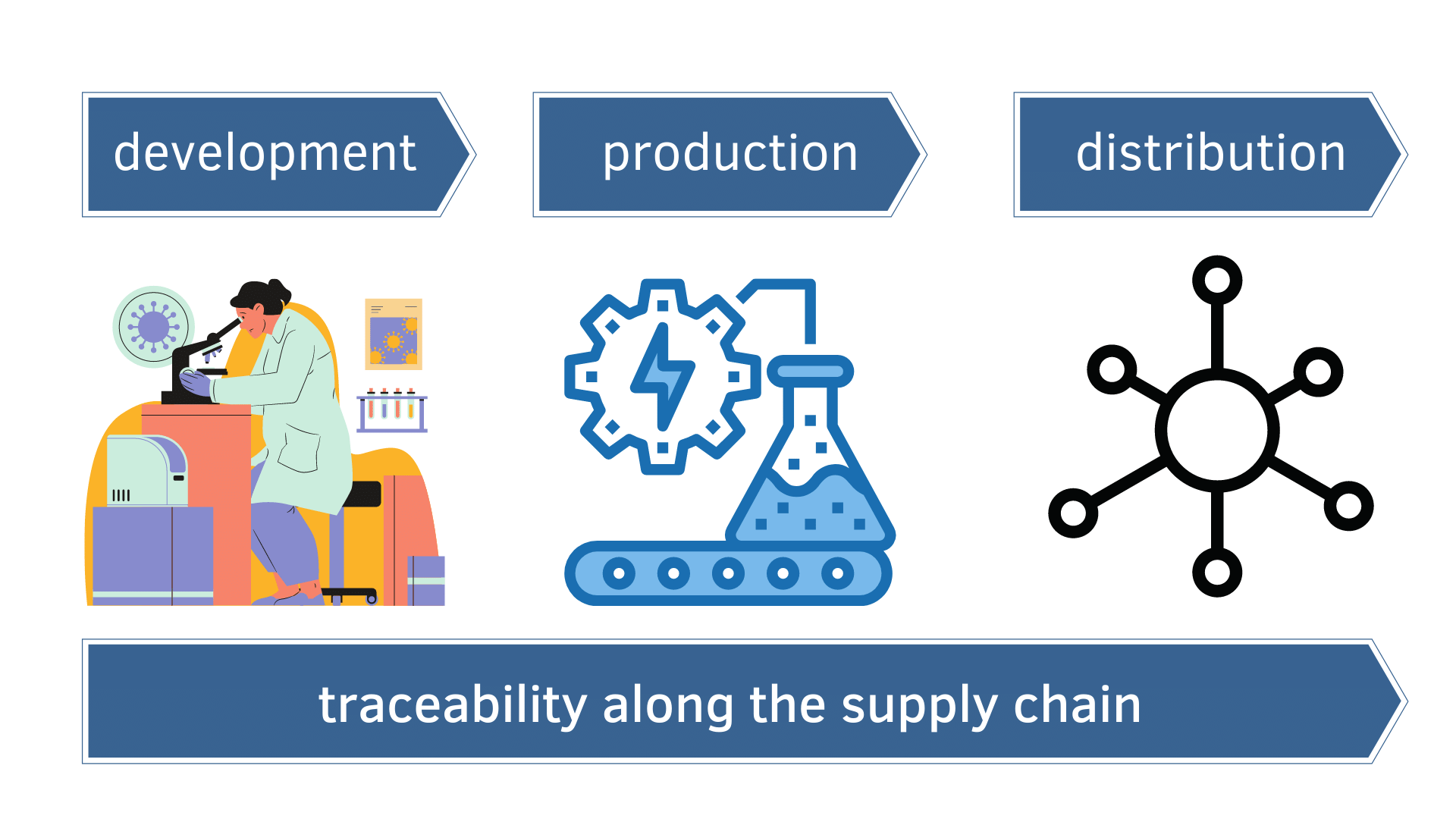 tracable-supply-chain