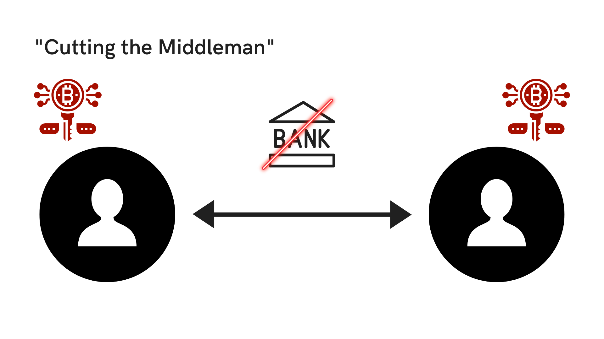 cutting-the-middlemen