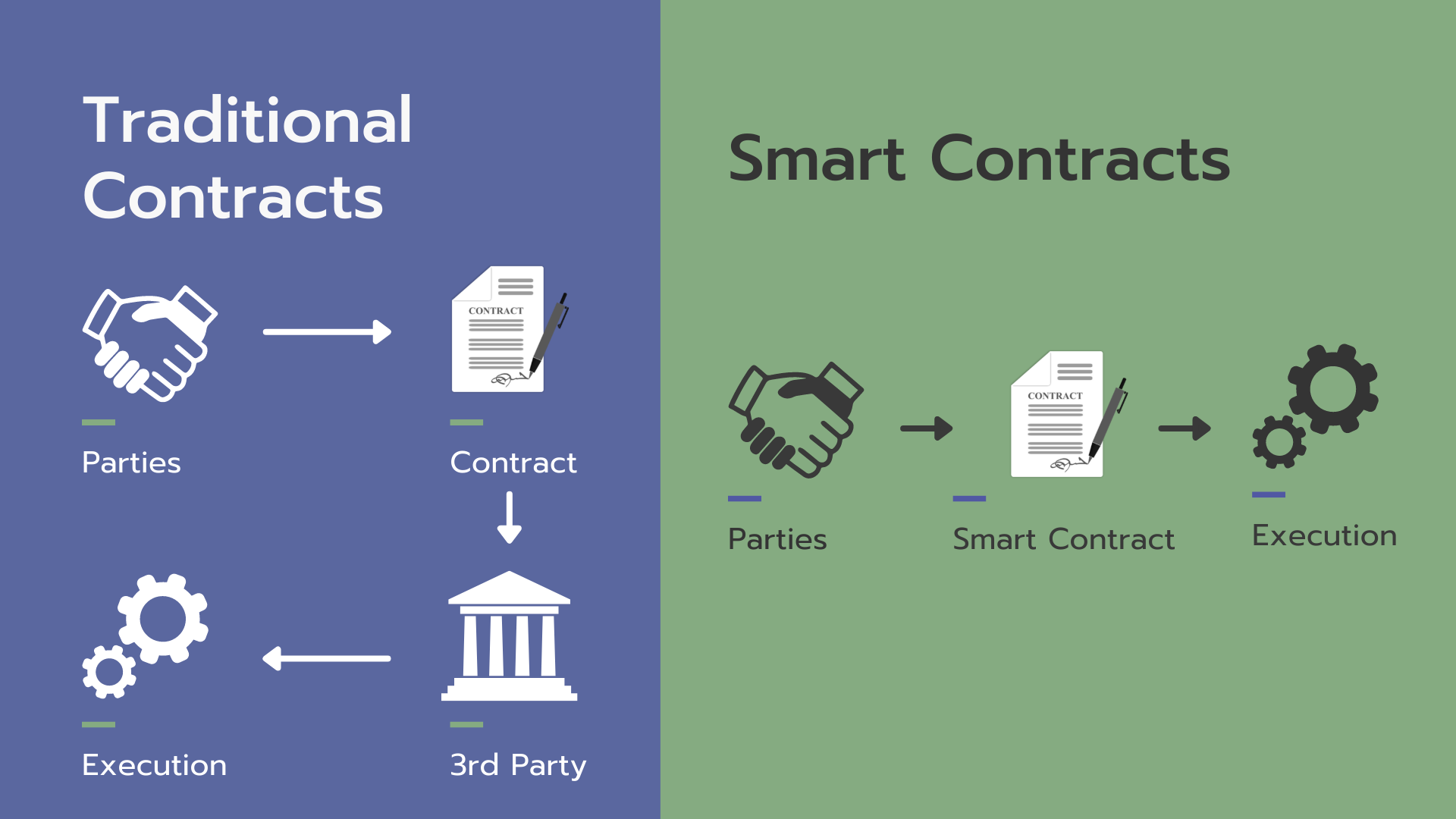 smart-contracts-vs-traditional-contracts