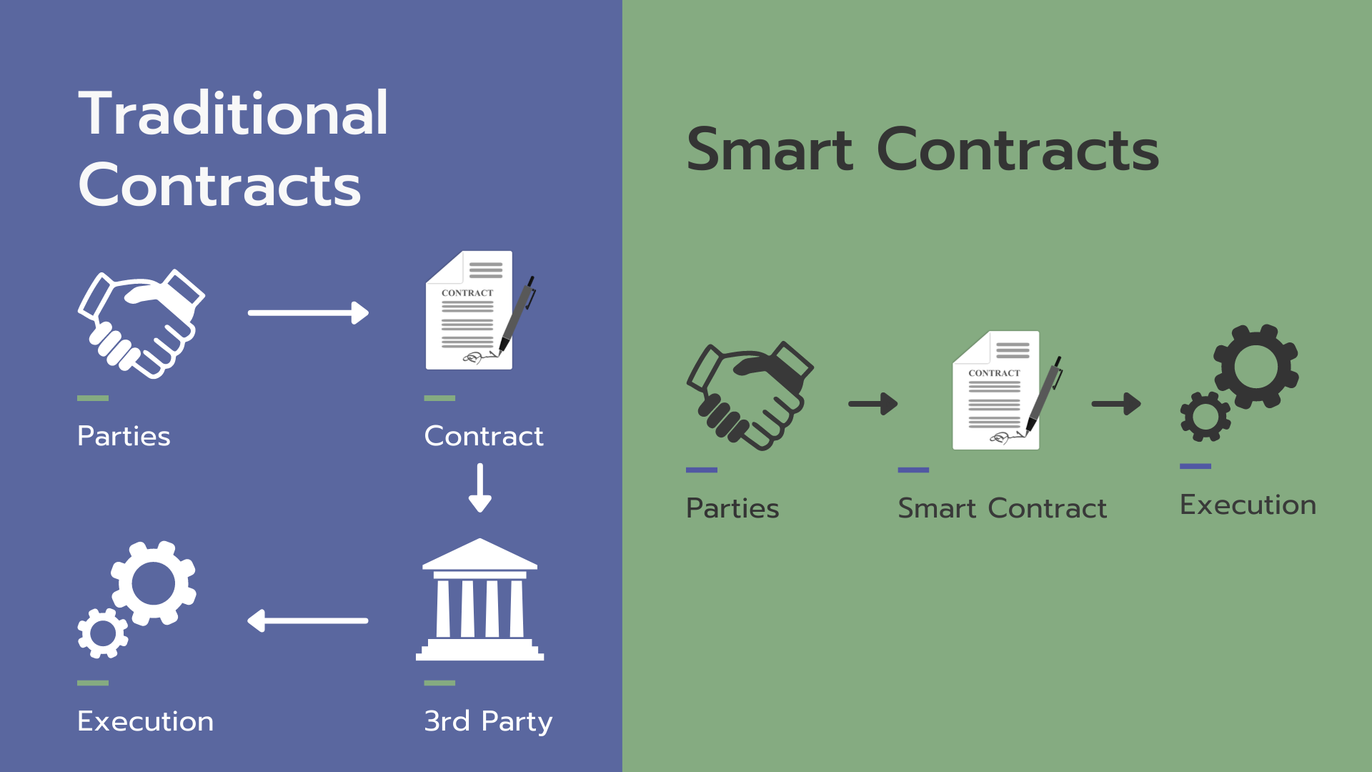 ethereum trade contract