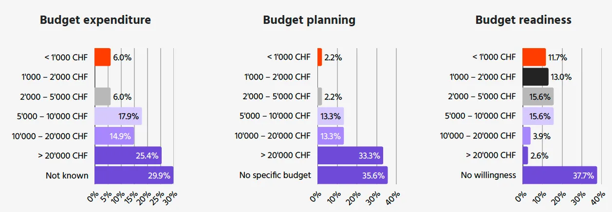 various diagrams pnm budget factors