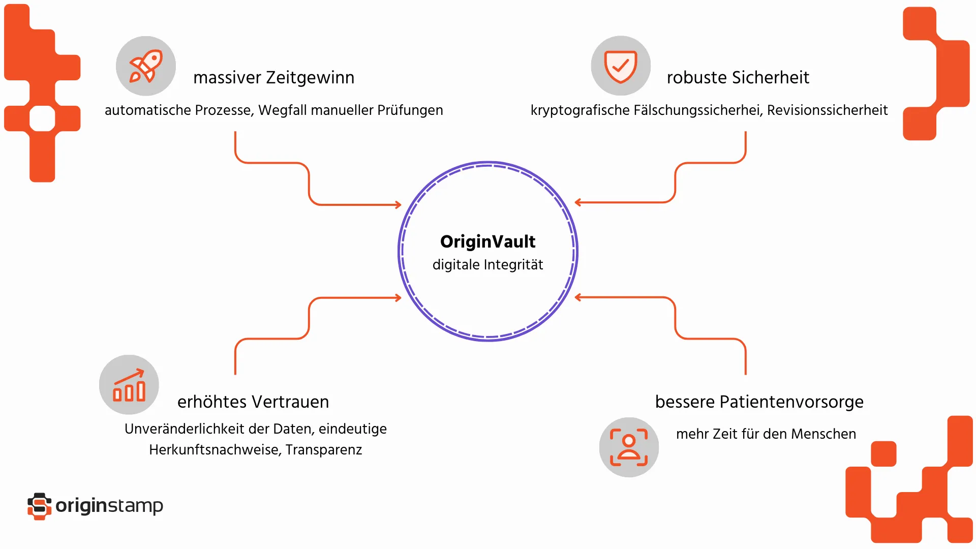 Vorteile OriginVault