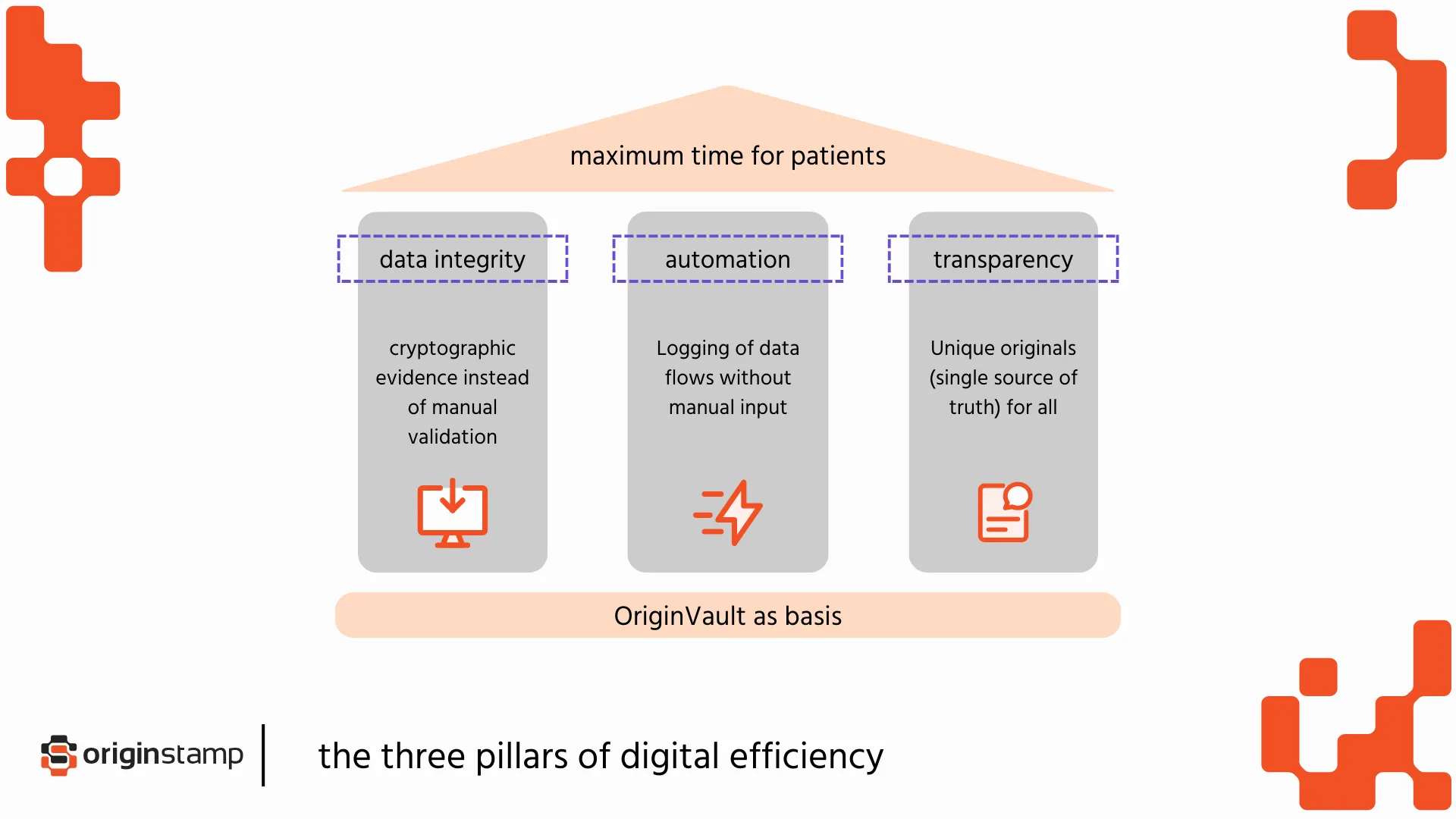 The three pillars of digital efficiency