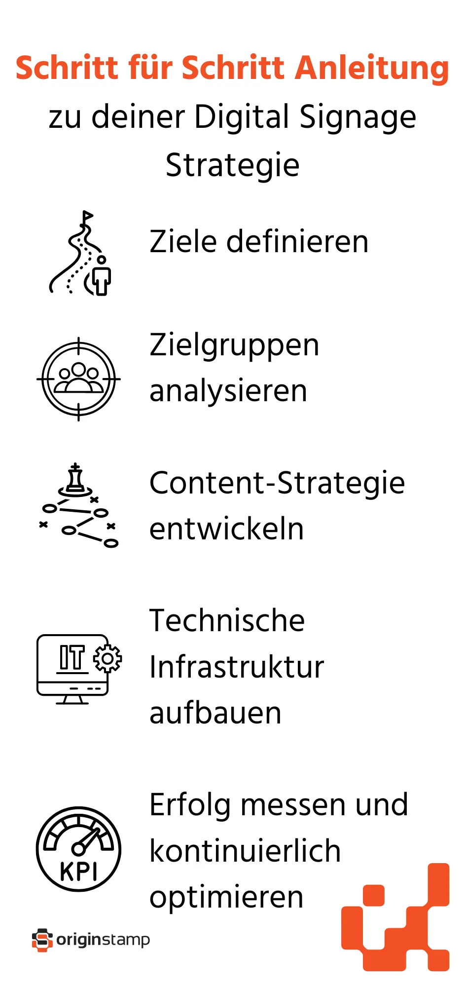 Die Schritt für Schritt Anleitung zu deiner Digital Signage Strategie.