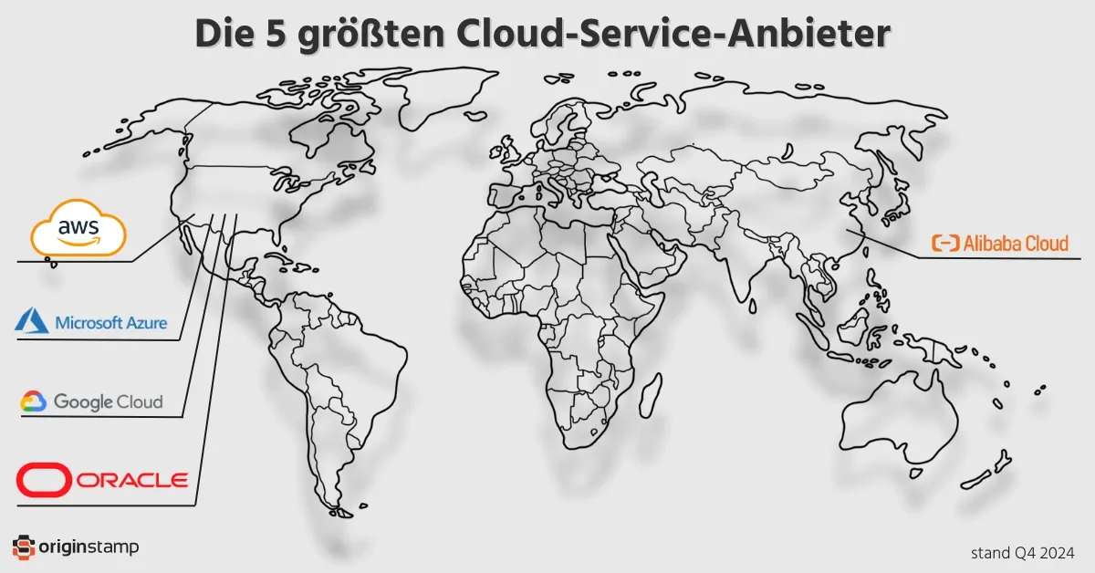 op-5 Cloud-Anbieter weltweit (Q4/2024): AWS, Azure, Google Cloud, Oracle, Alibaba.
