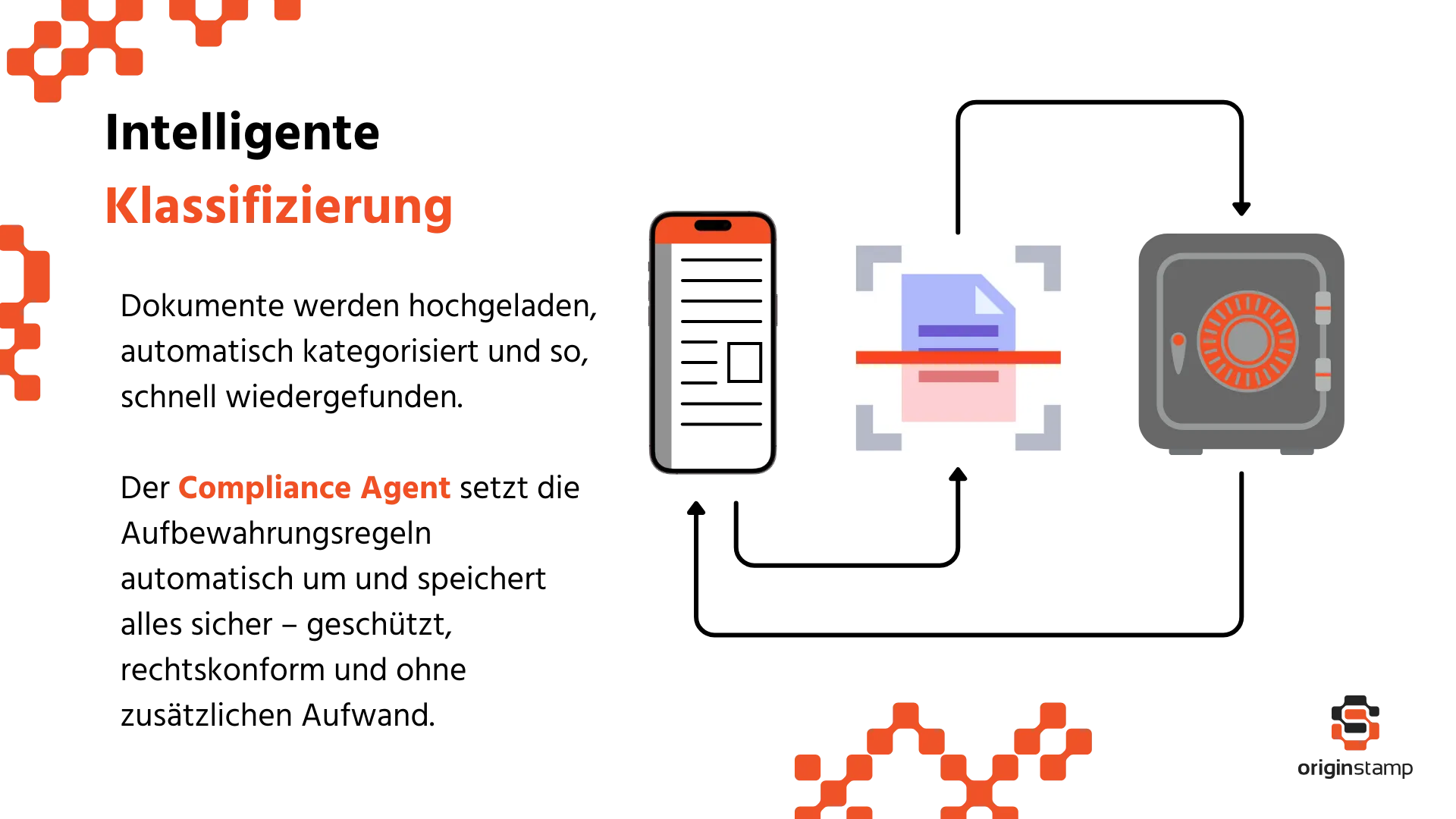 Infografik und Beschreibung, wie und wo der Compliance Agent von OriginVault eingreift