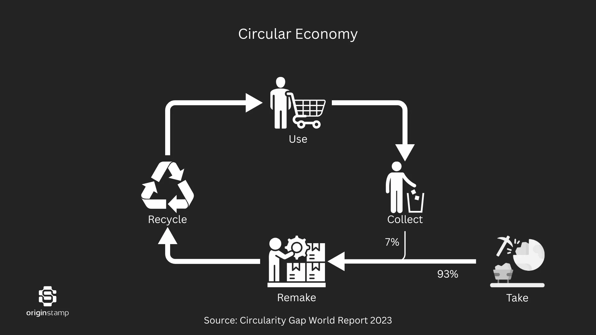 Linear- vs Kreislaufwirtschaft