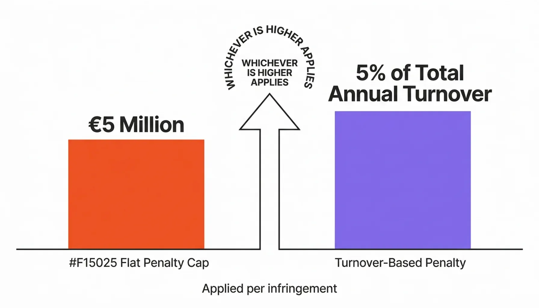 MiCA record-keeping process flow using blockchain timestamping for crypto evidence and CASP audits