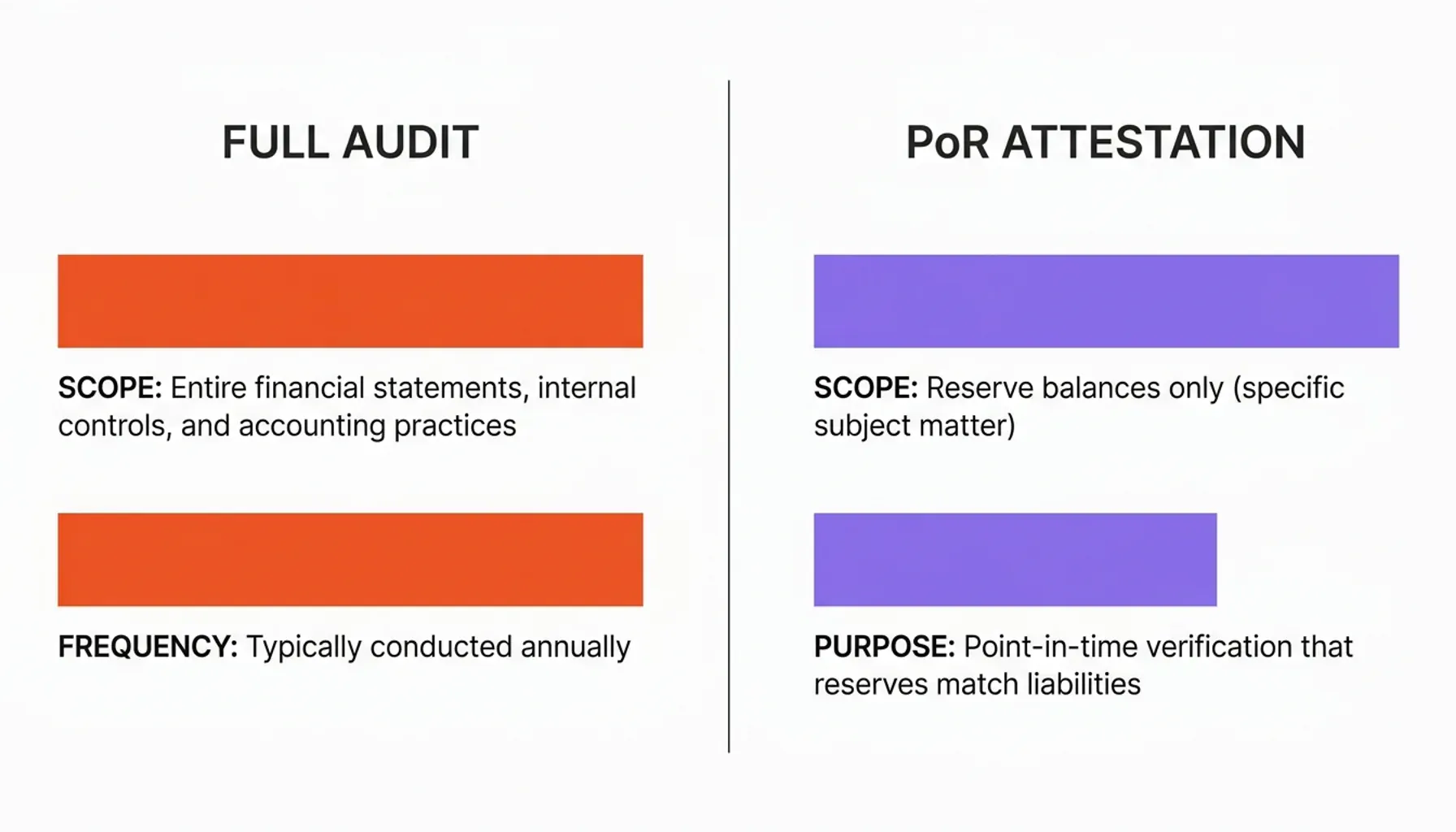 Data chart on MiCA stablecoin reserve attestations and Asset-Referenced Token compliance metrics