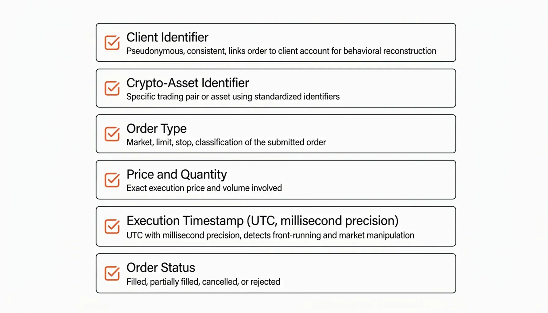 MiCA transaction records process flow mapping RTS 2025/1140 checks to order-book reporting evidence