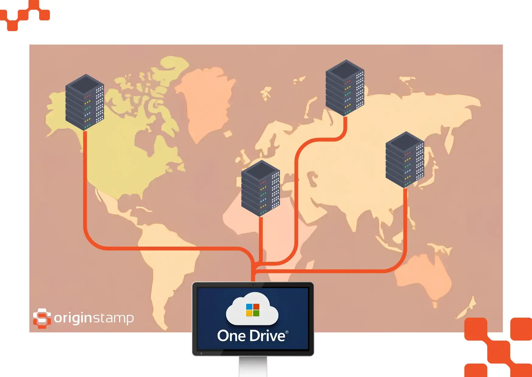 Onedrives Server Standorte