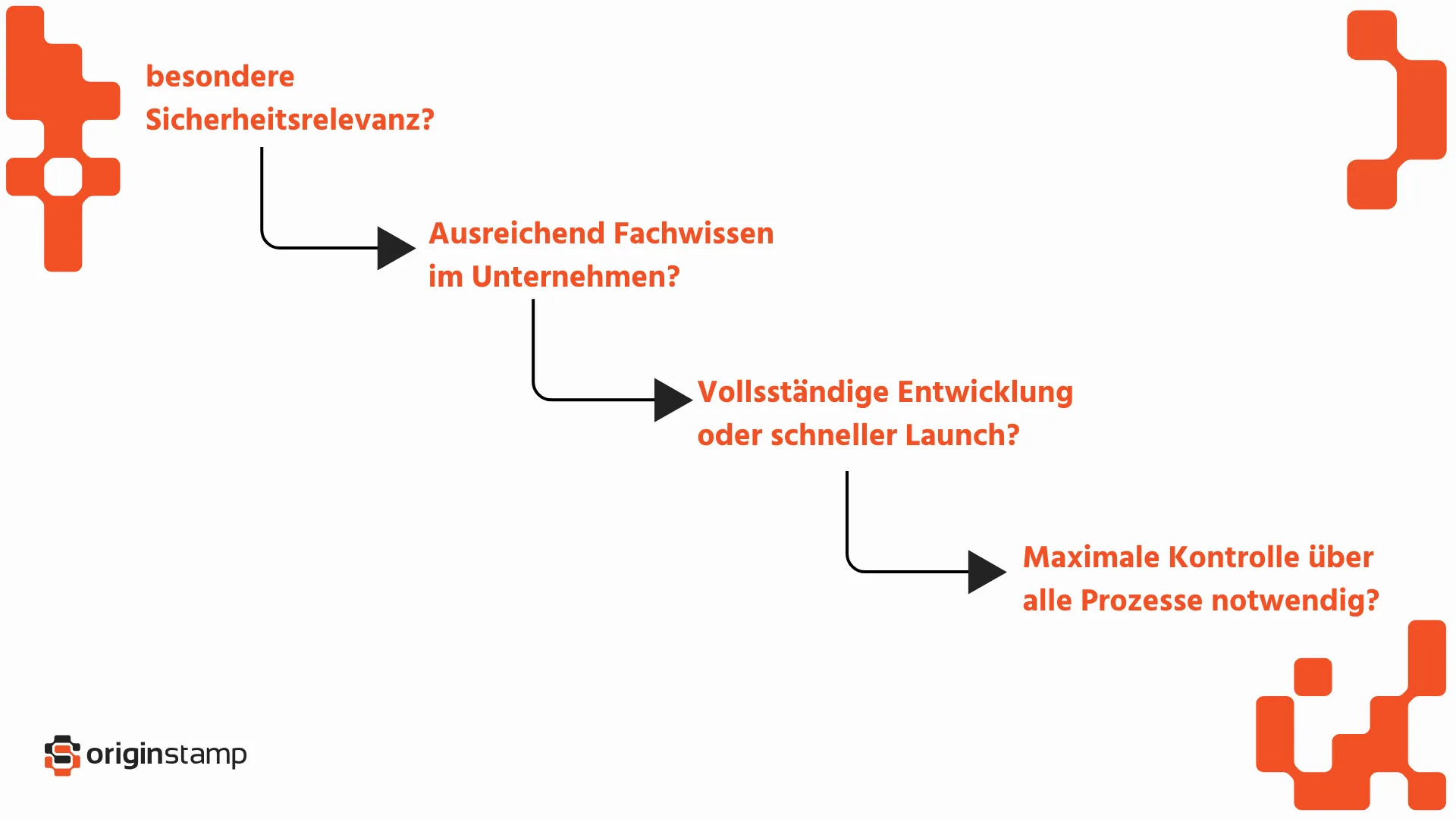 Open oder Closed Innovation - Entscheidungskriterien.