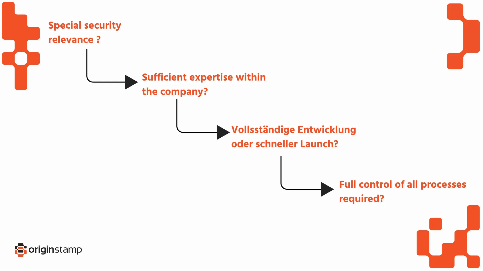 Open vs. Closed Innovation - decision criteria