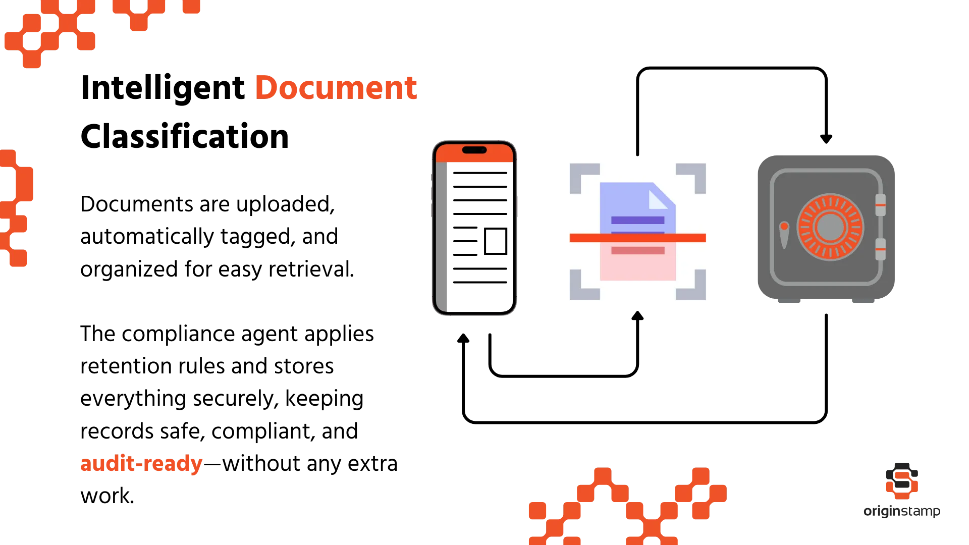 Infografic and description of how and where Originvaults compliance agent acts.