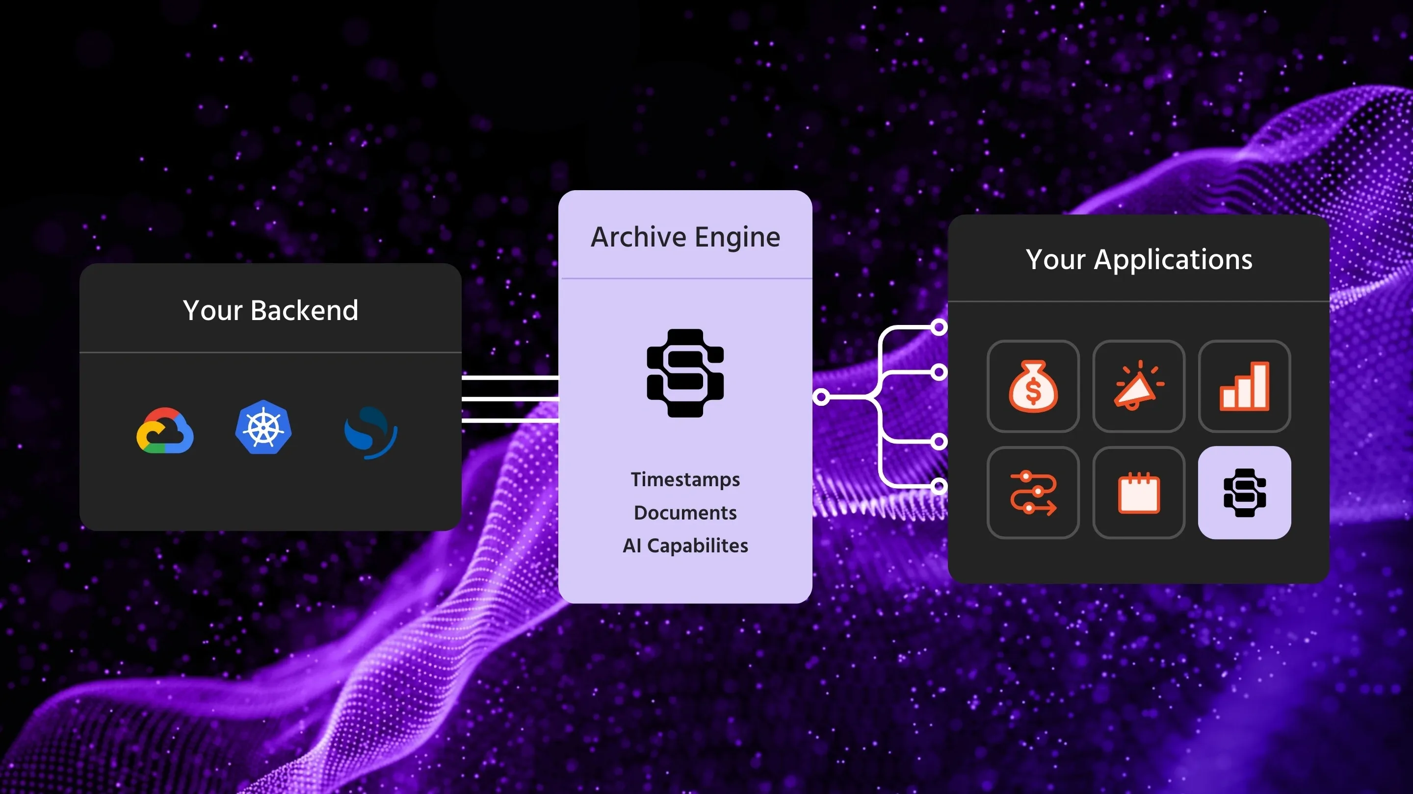 Diagramm einer Archive Engine, die ein Backend mit Anwendungen verbindet.