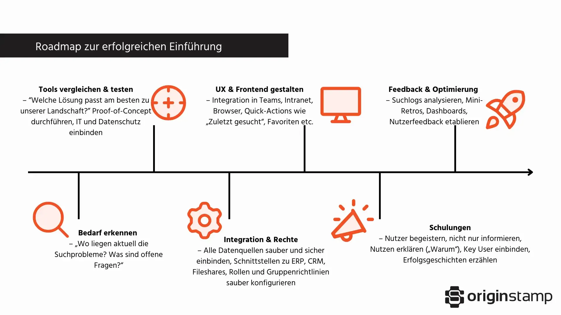 Grafische Roadmap zur erfolgreichen Einführung einer internen Suchmaschine mit Phasen wie Bedarfsermittlung, Integration und Schulung.