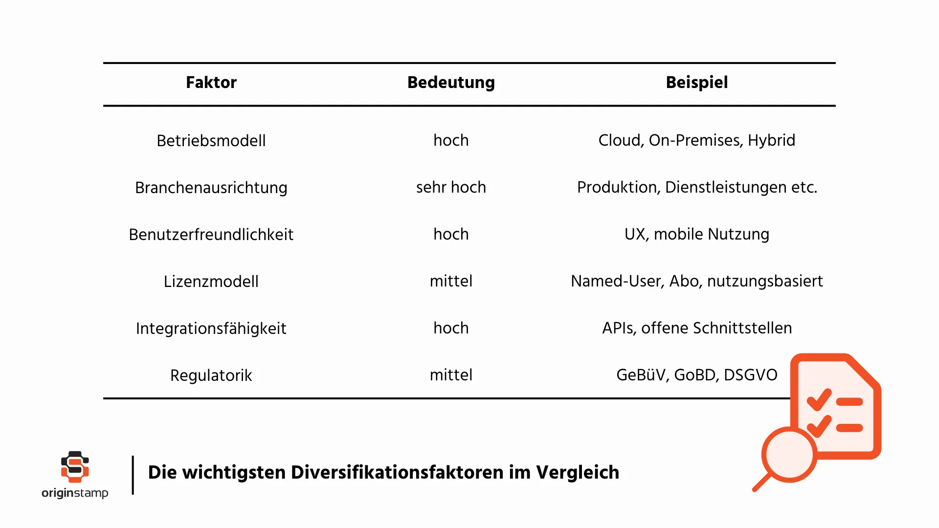 Tabelle der wichtigsten Diversifikationsfaktoren für EPR-Systeme