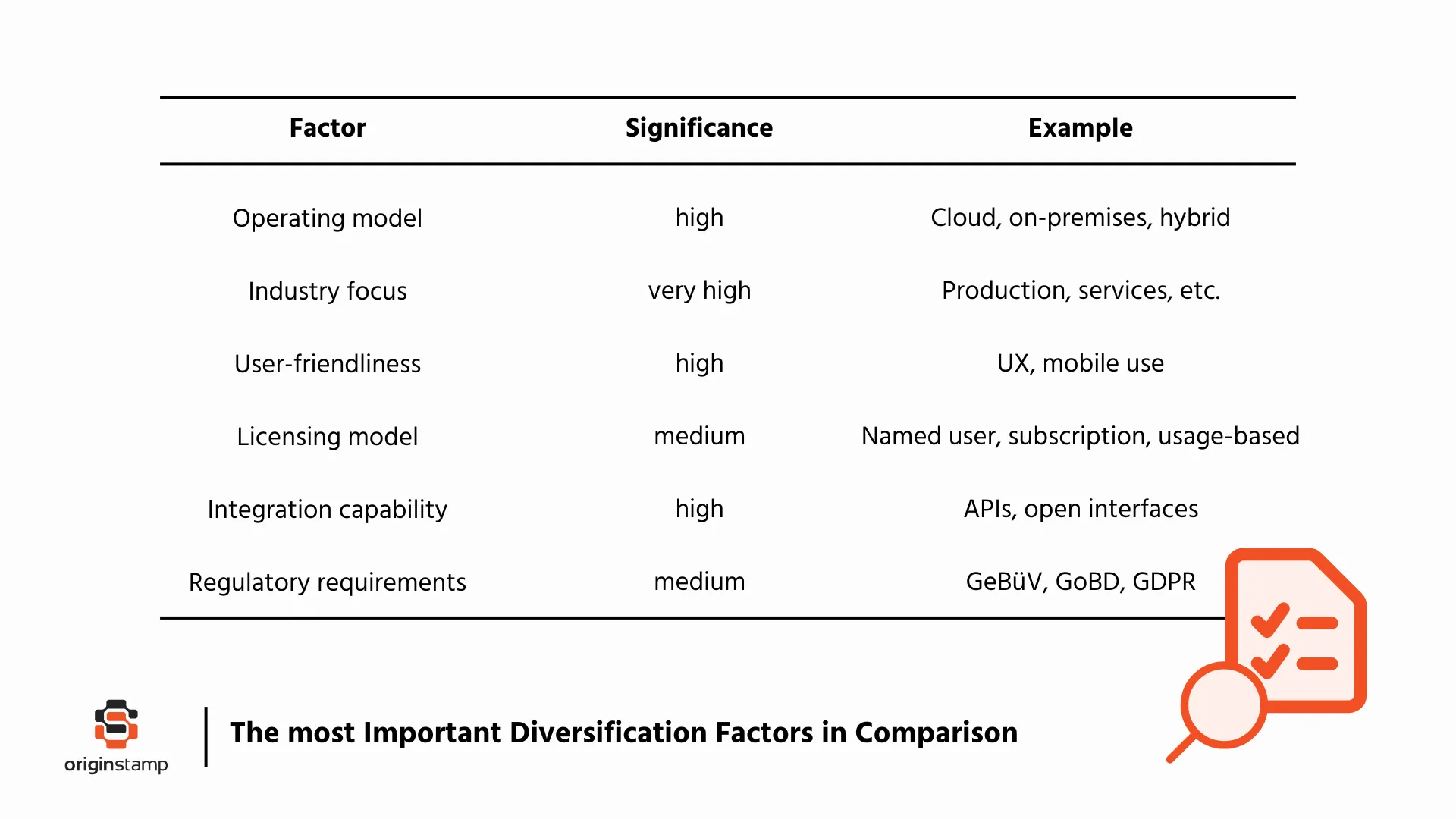 Table of the most important diversification factors for EPR systems